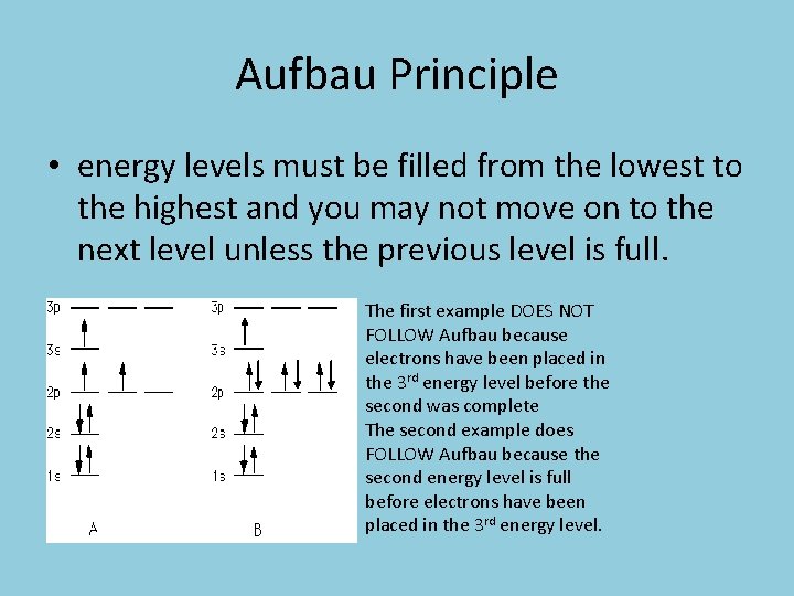 Aufbau Principle • energy levels must be filled from the lowest to the highest