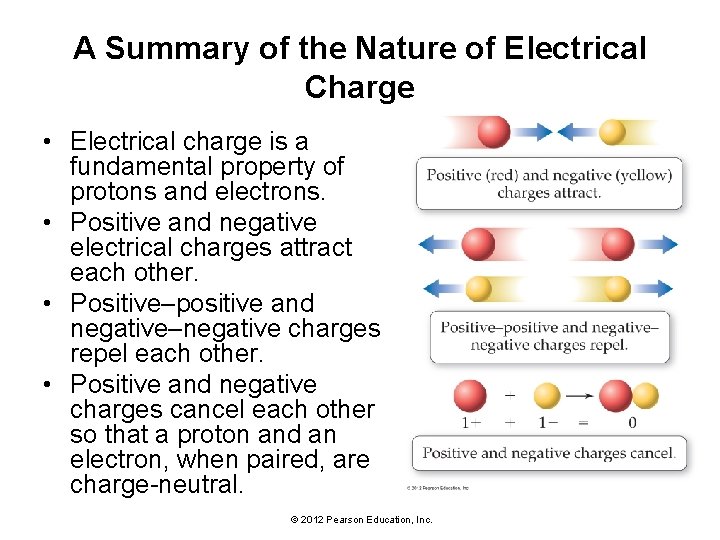 A Summary of the Nature of Electrical Charge • Electrical charge is a fundamental