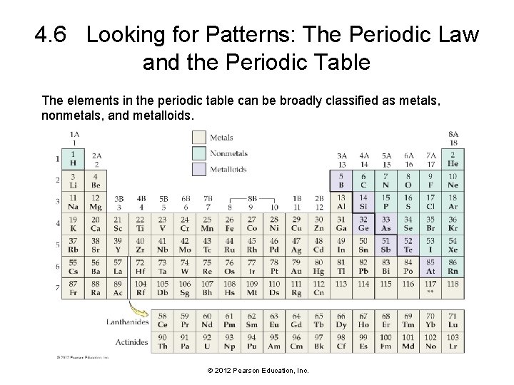 4. 6 Looking for Patterns: The Periodic Law and the Periodic Table The elements