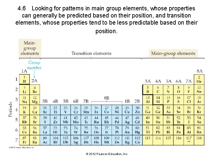 4. 6 Looking for patterns in main group elements, whose properties can generally be