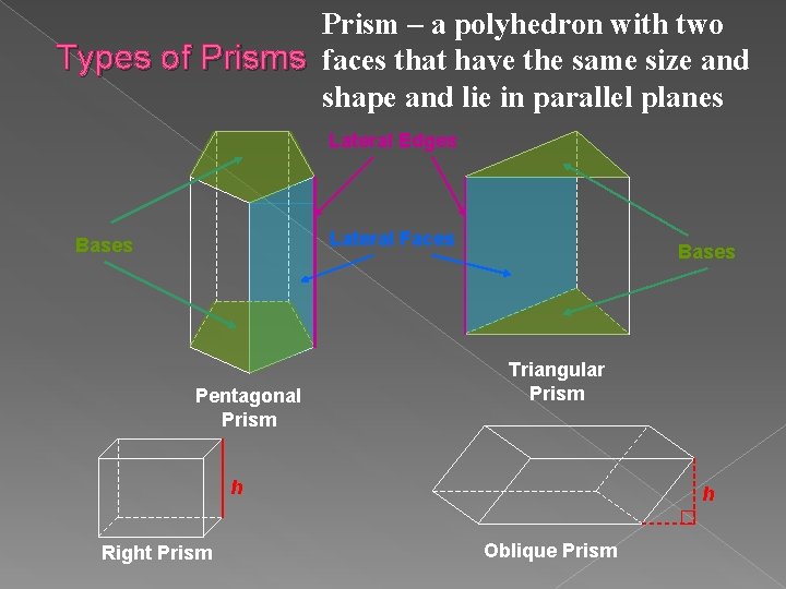 Prism – a polyhedron with two Types of Prisms faces that have the same