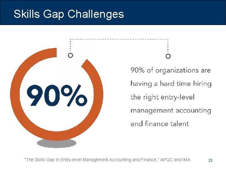 Skills Gap Challenges “The Skills Gap in Entry-level Management Accounting and Finance, ” APQC