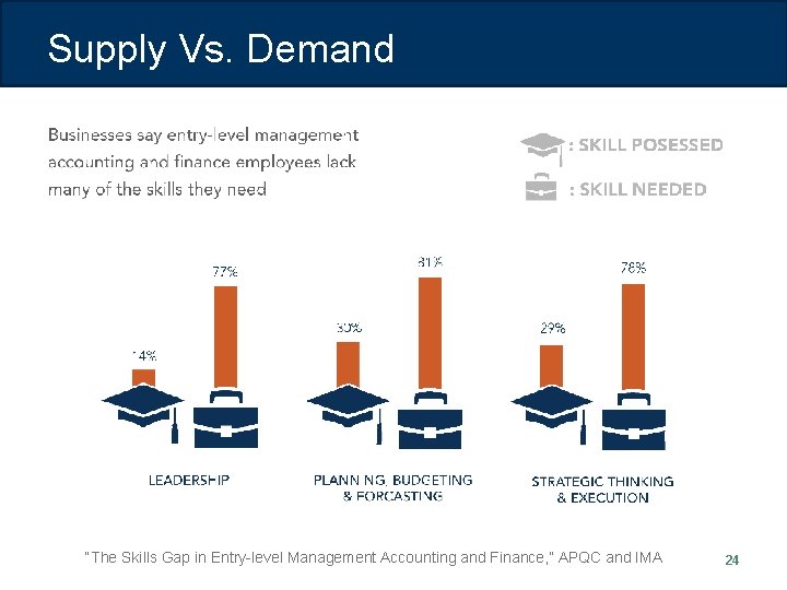 Supply Vs. Demand “The Skills Gap in Entry-level Management Accounting and Finance, ” APQC