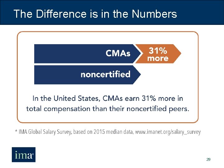 The Difference is in the Numbers 29 