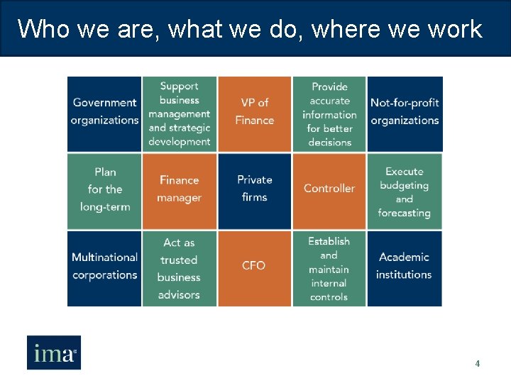 Who we are, what we do, where we work 4 