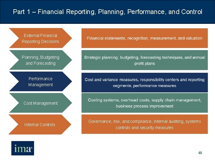 Part 1 – Financial Reporting, Planning, Performance, and Control External Financial Reporting Decisions Planning,