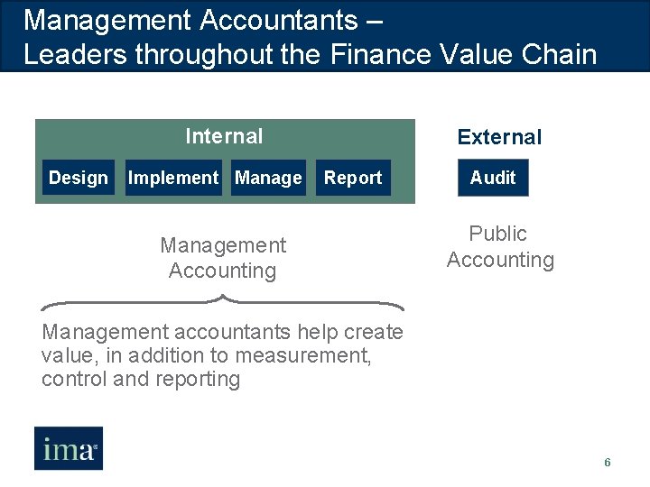 Management Accountants – Leaders throughout the Finance Value Chain Internal Design Implement Manage External
