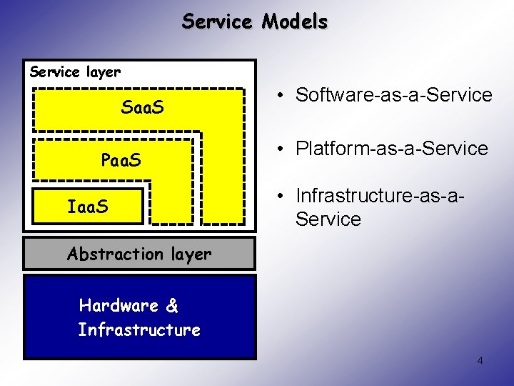 Service Models Service layer Saa. S Paa. S Iaa. S • Software-as-a-Service • Platform-as-a-Service