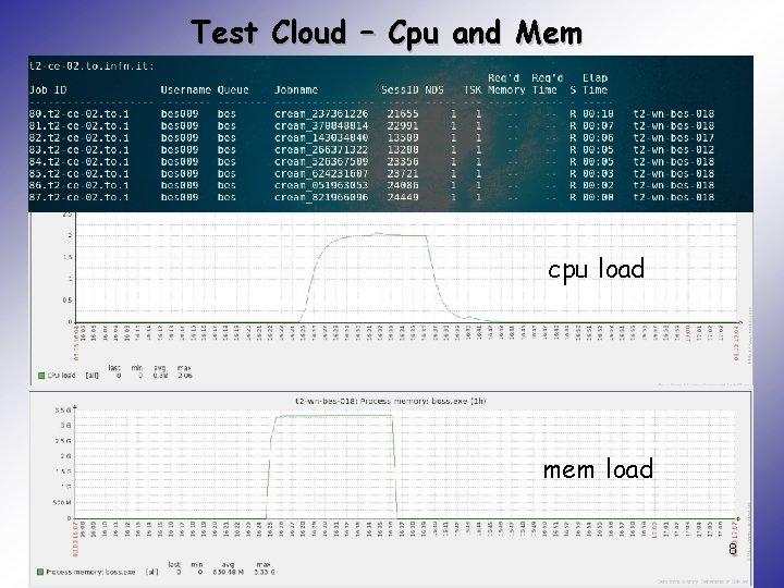 Test Cloud – Cpu and Mem cpu load mem load 8 