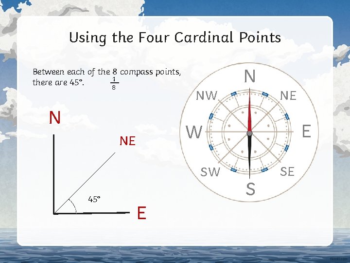 Using the Four Cardinal Points Between each of the 8 compass points, 1 there