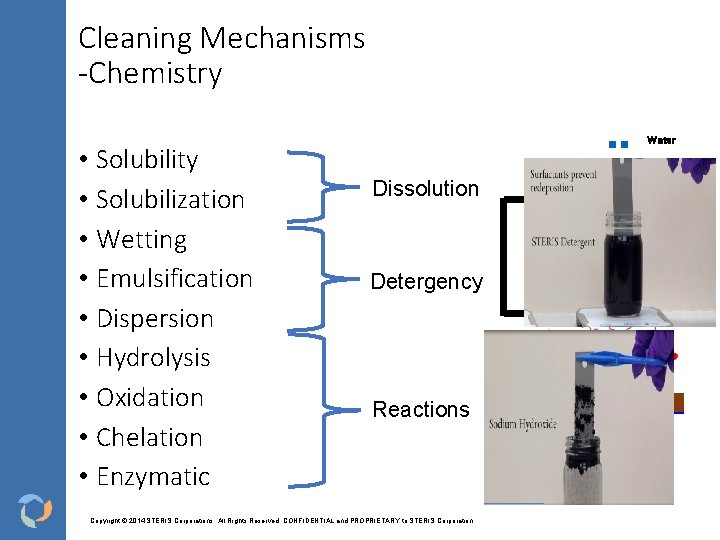 Cleaning Mechanisms -Chemistry • Solubility • Solubilization • Wetting • Emulsification • Dispersion •