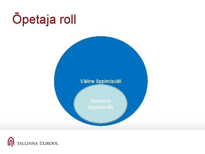 Õpetaja roll Väline õppimisväli Sisemine õppimisväli 