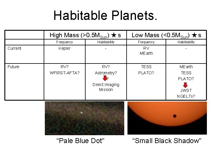 Habitable Planets. High Mass (>0. 5 MSun) ★ s Low Mass (<0. 5 MSun)