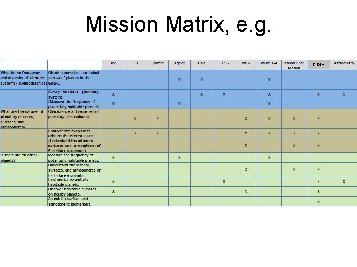 Mission Matrix, e. g. F-DIM 
