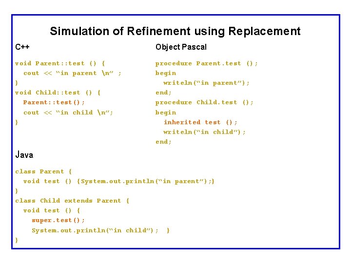 Simulation of Refinement using Replacement C++ Object Pascal void Parent: : test () {