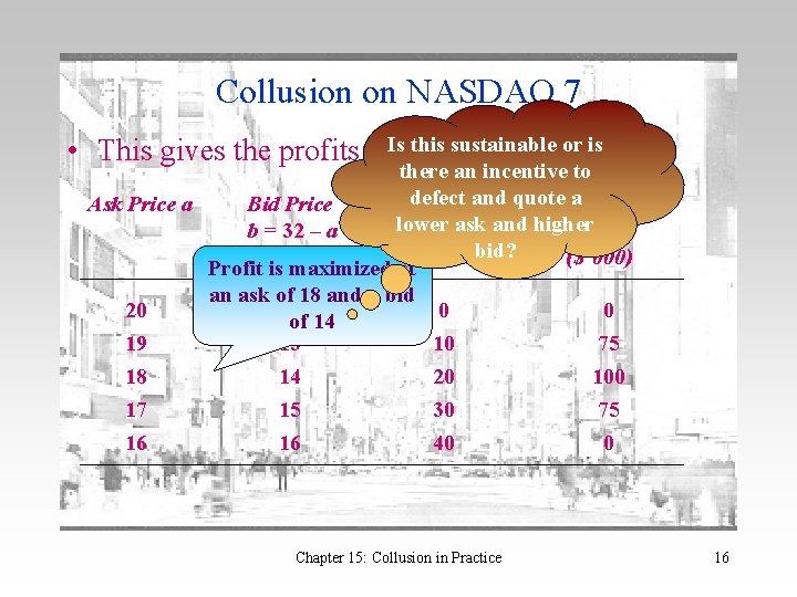 Collusion on NASDAQ 7 • This gives the profits: Is this sustainable or is Collusion on NASDAQ 7 • This gives the profits: Is this sustainable or is