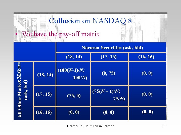 Collusion on NASDAQ 8 • We have the pay-off matrix Norman Securities (ask, bid) Collusion on NASDAQ 8 • We have the pay-off matrix Norman Securities (ask, bid)