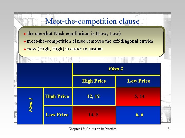 Meet-the-competition clause the one-shot Nash equilibrium is (Low, Low) meet-the-competition clause removes the off-diagonal Meet-the-competition clause the one-shot Nash equilibrium is (Low, Low) meet-the-competition clause removes the off-diagonal