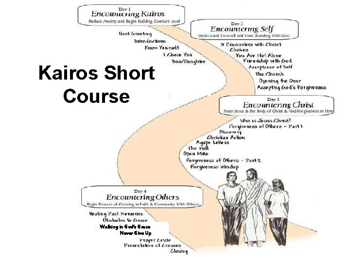 Kairos Short Course Walking in God’s Grace Never Give Up 37 