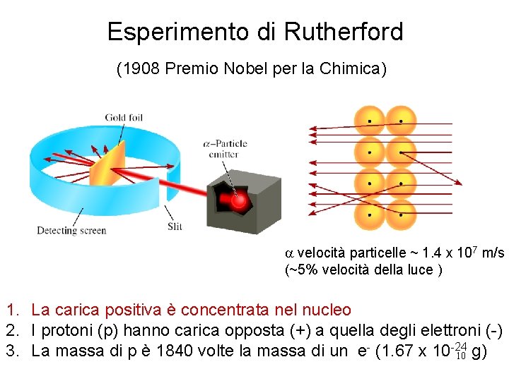 Esperimento di Rutherford (1908 Premio Nobel per la Chimica) a velocità particelle ~ 1.
