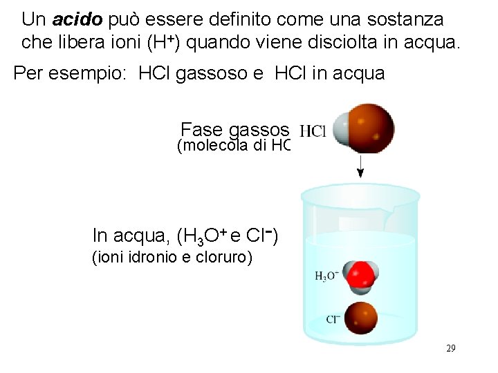 Un acido può essere definito come una sostanza che libera ioni (H+) quando viene