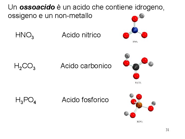 Un ossoacido è un acido che contiene idrogeno, ossigeno e un non-metallo HNO 3