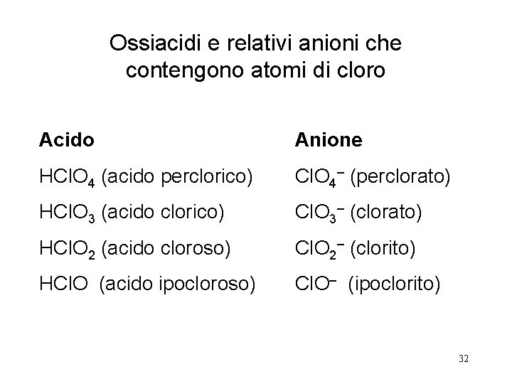 Ossiacidi e relativi anioni che contengono atomi di cloro Acido Anione HCl. O 4