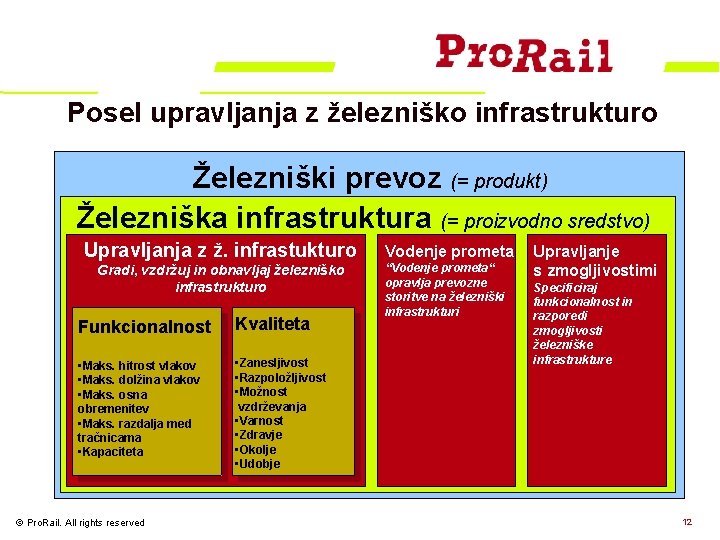 Posel upravljanja z železniško infrastrukturo Železniški prevoz (= produkt) Železniška infrastruktura (= proizvodno sredstvo)