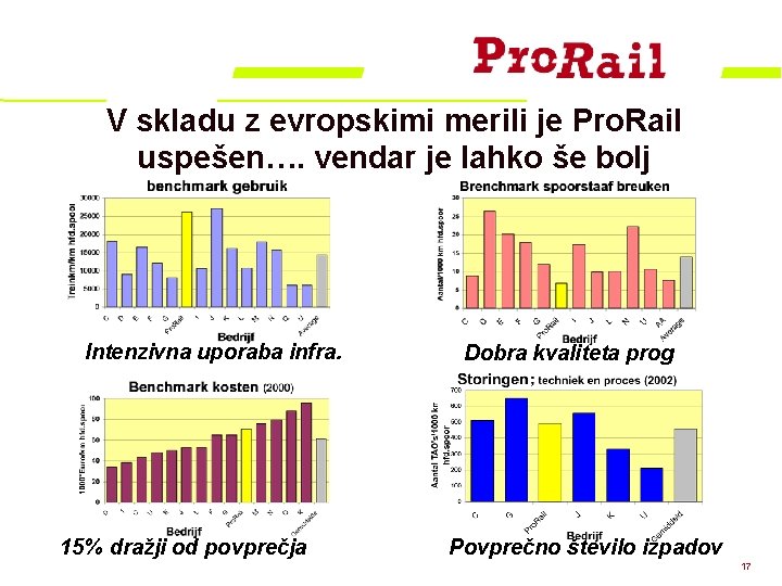 V skladu z evropskimi merili je Pro. Rail uspešen…. vendar je lahko še bolj