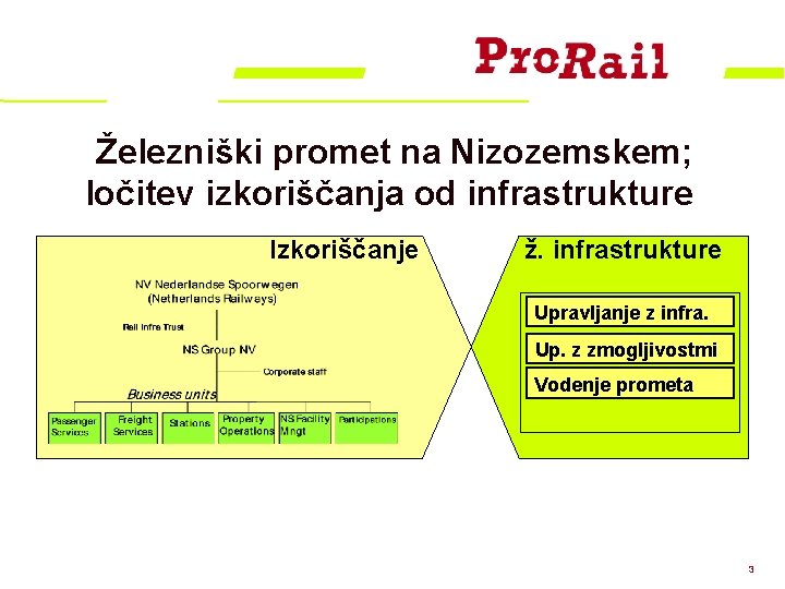 Železniški promet na Nizozemskem; ločitev izkoriščanja od infrastrukture Izkoriščanje ž. infrastrukture Upravljanje z infra.