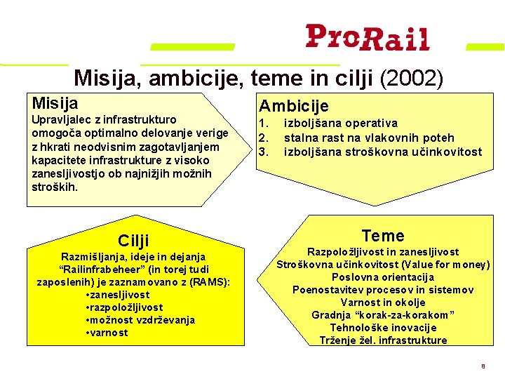 Misija, ambicije, teme in cilji (2002) Misija Upravljalec z infrastrukturo omogoča optimalno delovanje verige