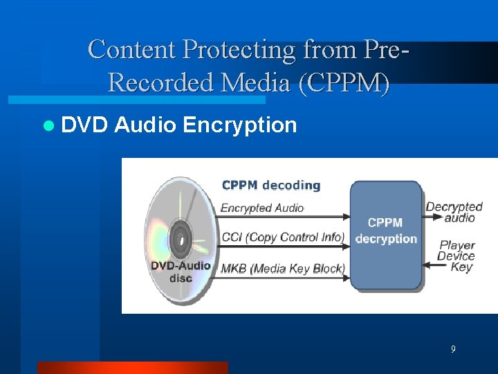 Content Protecting from Pre. Recorded Media (CPPM) l DVD Audio Encryption 9 Content Protecting from Pre. Recorded Media (CPPM) l DVD Audio Encryption 9