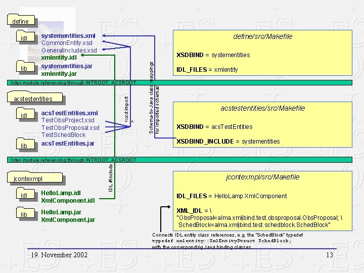 define systementities. xml Common. Entity. xsd General. Includes. xsd xmlentity. idl systementities. jar Project