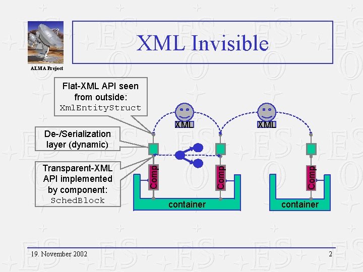 XML Invisible ALMA Project Flat-XML API seen from outside: Xml. Entity. Struct 19. November