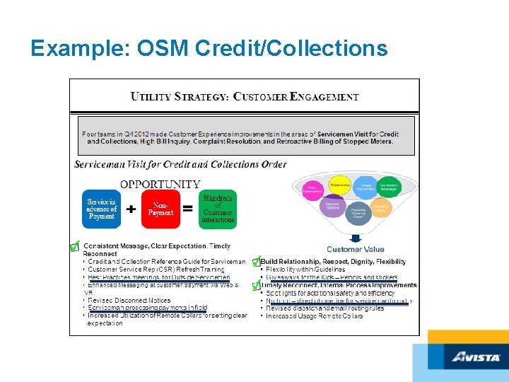 Example: OSM Credit/Collections 