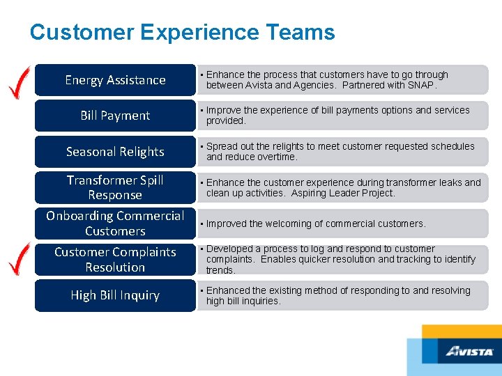 Customer Experience Teams Energy Assistance • Enhance the process that customers have to go