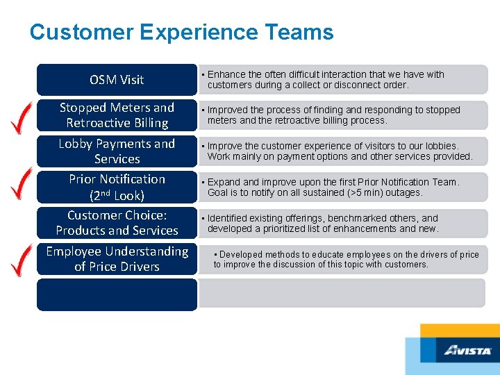 Customer Experience Teams OSM Visit Stopped Meters and Retroactive Billing Lobby Payments and Services