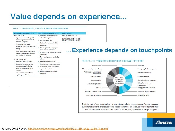 Value depends on experience… …Experience depends on touchpoints January 2012 Report: http: //www. oliverwyman.