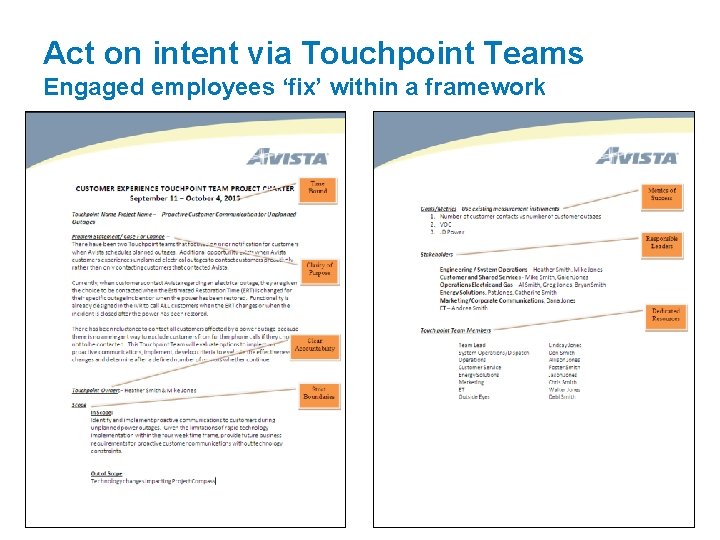 Act on intent via Touchpoint Teams Engaged employees ‘fix’ within a framework 