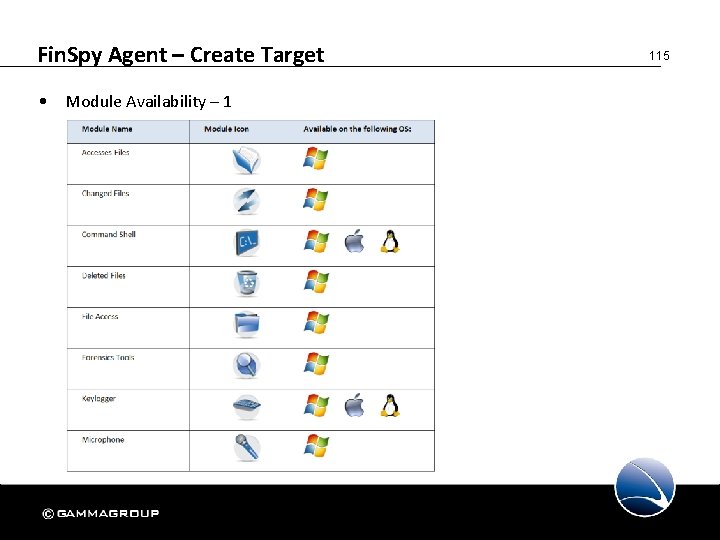 Fin. Spy Agent – Create Target • Module Availability – 1 115 