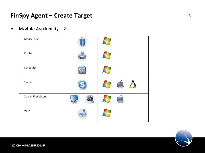 Fin. Spy Agent – Create Target • Module Availability – 2 116 