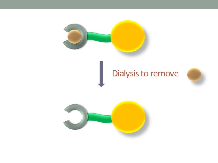 Dialysis to remove 