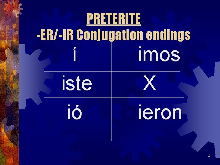 PRETERITE -ER/-IR Conjugation endings í iste ió imos X ieron 4 