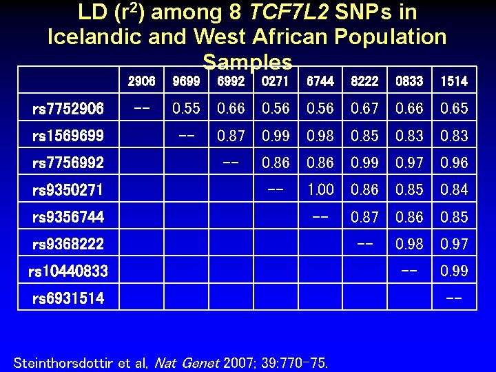 LD (r 2) among 8 TCF 7 L 2 SNPs in Icelandic and West
