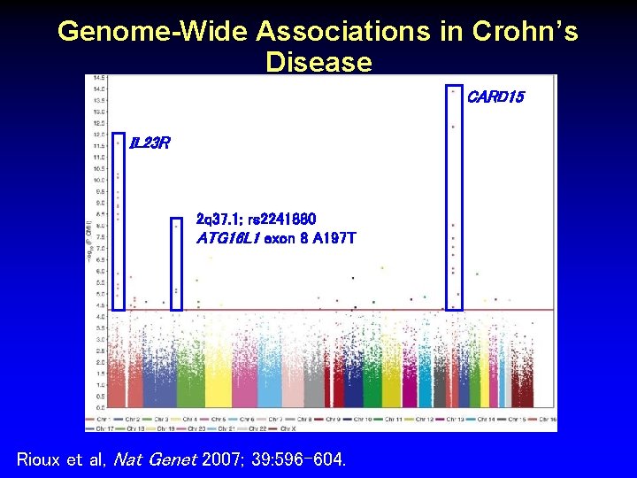 Genome-Wide Associations in Crohn’s Disease CARD 15 IL 23 R 2 q 37. 1;