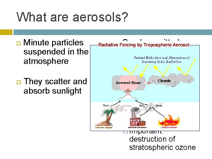 What are aerosols? Minute particles suspended in the atmosphere They scatter and absorb sunlight