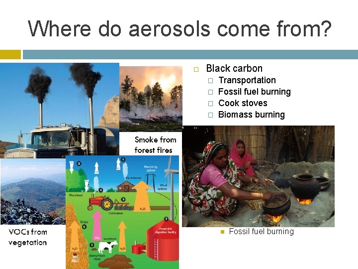 Where do aerosols come from? Black carbon � � Organic matter � � Transportation