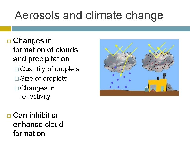 Aerosols and climate change Changes in formation of clouds and precipitation � Quantity of