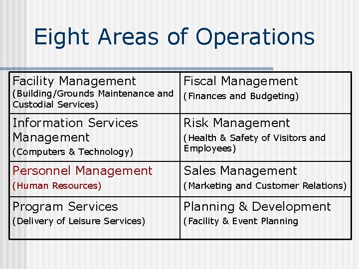 Eight Areas of Operations Facility Management (Building/Grounds Maintenance and Custodial Services) Information Services Management