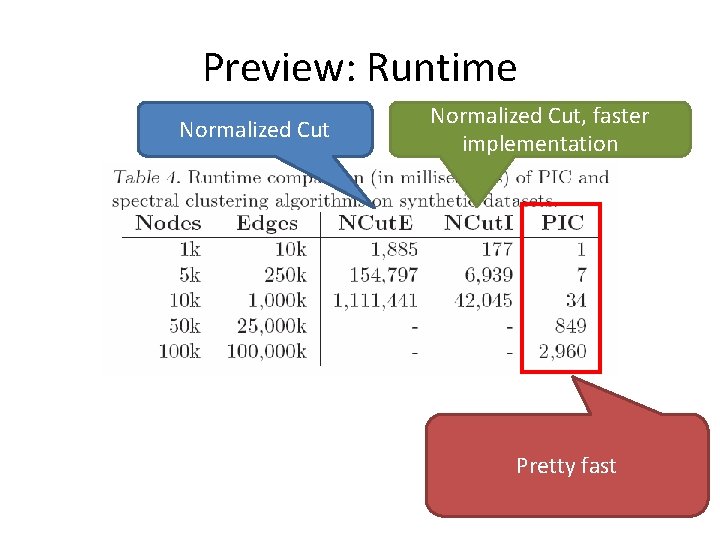 Preview: Runtime Normalized Cut, faster implementation Pretty fast Preview: Runtime Normalized Cut, faster implementation Pretty fast